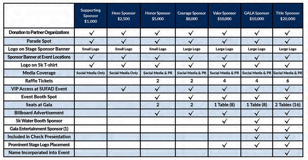 SUFAD Sponsorship grid